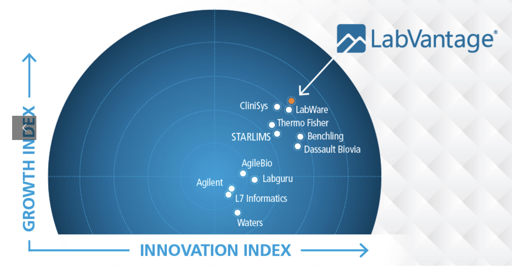 A LabVantage foi reconhecida globalmente como líder em crescimento e inovação